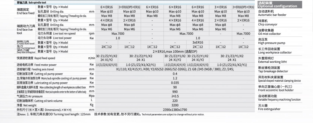 266G参数表2 266G参数表2